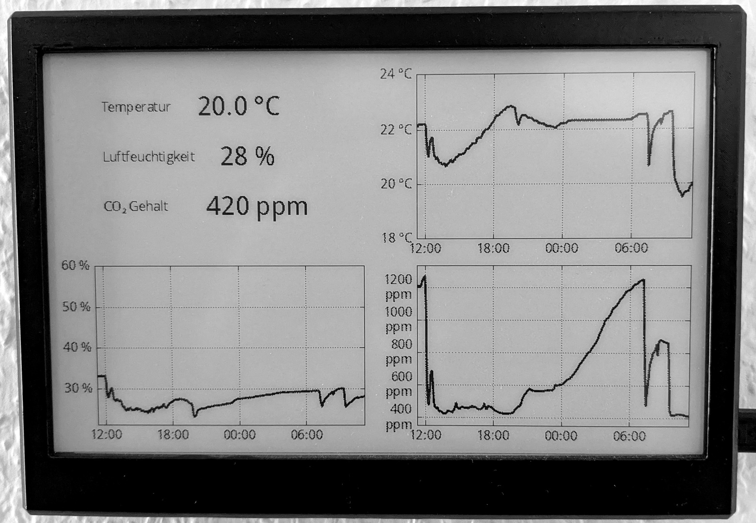 Image of the dashboard on the e-Paper display