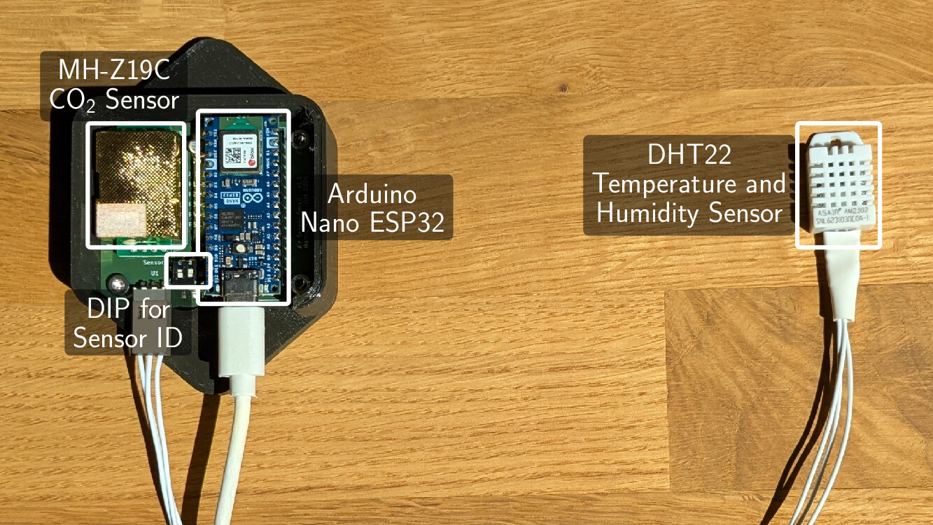 Annotated image of the sensor module