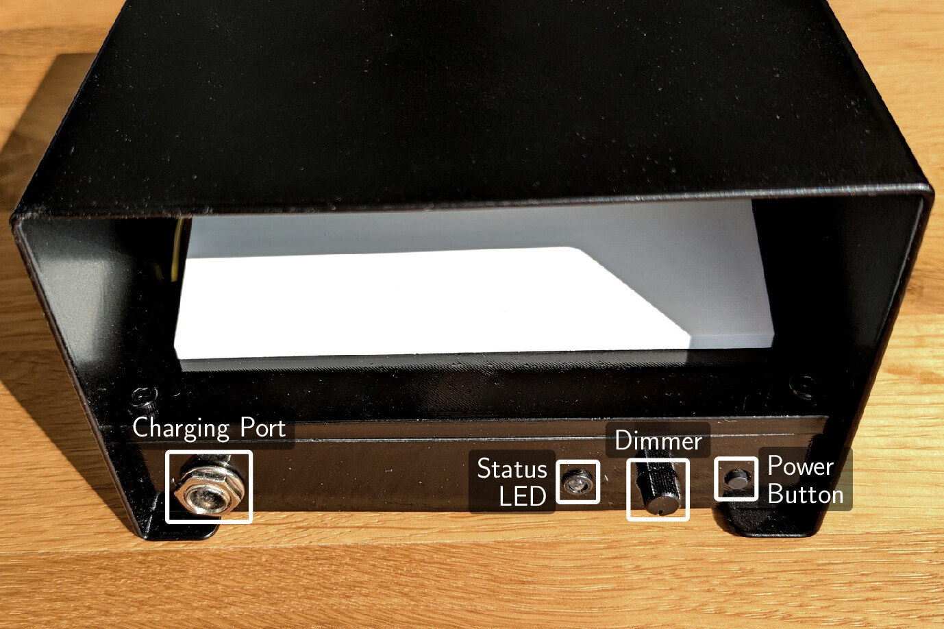 Annotated image of the control panel