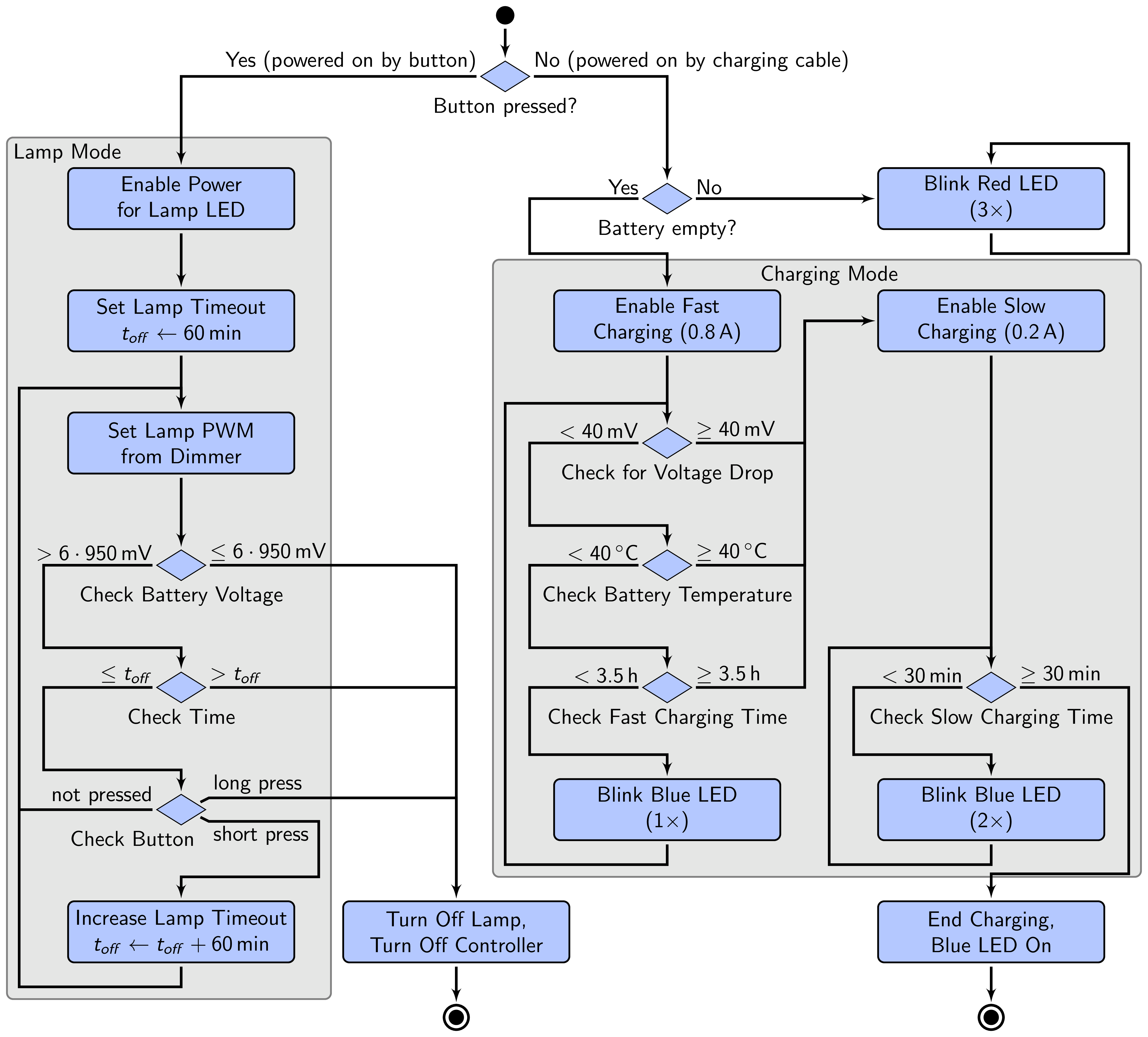Main module software